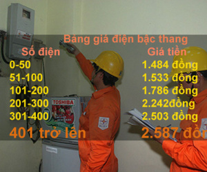 Khung giá điện mới: Dùng trên 400 số điện, giá đắt gấp đôi