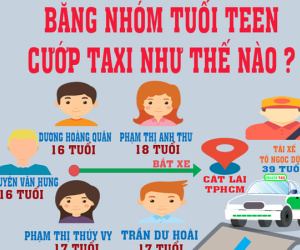 Infographic: Băng nhóm tuổi teen cướp taxi như thế nào?