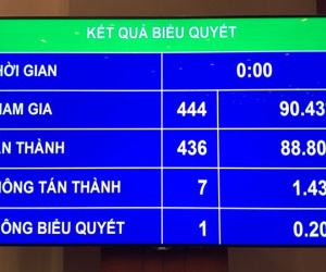 Cho phép áp dụng phá sản ngân hàng thuộc diện kiểm soát đặc biệt từ 15/01/2018