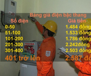 Độc chiêu 'trốn' giá điện cao: Dùng nhiều không lo hóa đơn đắt đỏ