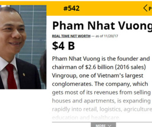 13 ngày, tỷ phú Phạm Nhật Vượng tăng 126 bậc trên bảng người giàu