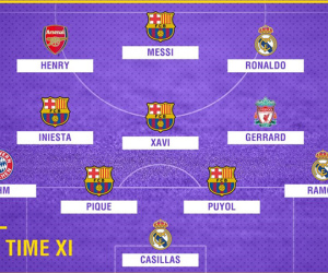 Barcelona thống trị đội hình vĩ đại nhất thế kỷ 21 của UEFA