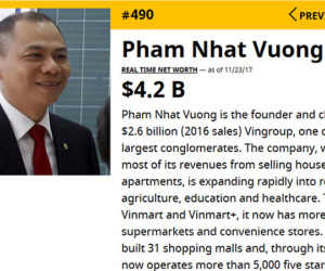 Tỷ phú Phạm Nhật Vượng vào danh sách 500 người giàu nhất hành tinh