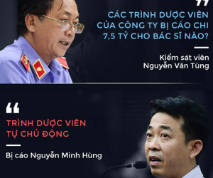 Những tranh luận cân não tại phiên phúc thẩm VN Pharma