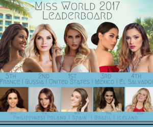 Hoa hậu Thế giới 2017: Mỹ Linh nằm ngoài top 10 mỹ nhân tiềm năng đăng quang