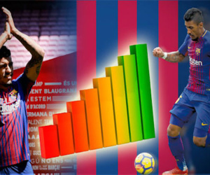 Giá trị của Paulinho tăng gần gấp ba sau bốn tháng chơi cho Barca