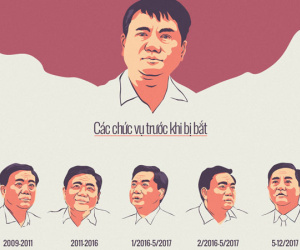 (infographics) Tiến trình tố tụng một tháng sau khi ông Đinh La Thăng bị bắt