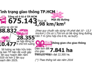 Ô tô choán hết đường