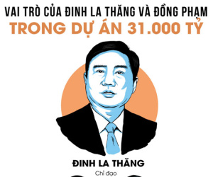 Ông Đinh La Thăng có sai phạm gì trong dự án 31.000 tỷ?