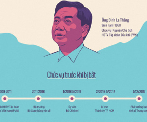 Mắc sai phạm gì khiến ông Đinh La Thăng vướng lao lý