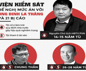 Ông Đinh La Thăng và 21 bị cáo bị đề nghị mức án nào?