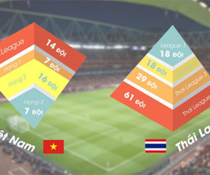 Hình tháp ngược của bóng đá Việt Nam và bài học từ Thái Lan