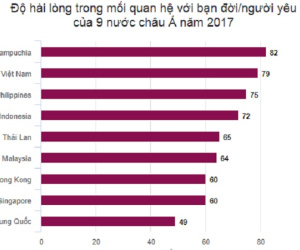 Hút thuốc, rượu bia là nguyên nhân đầu khiến các cặp đôi Việt cãi nhau