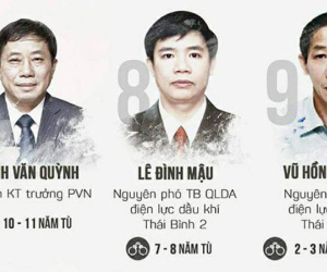Luật sư đề nghị điều tra bổ sung vụ án ông Đinh La Thăng