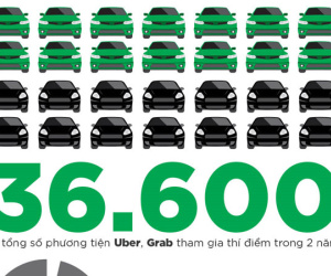 2 năm thí điểm Uber, Grab: Được gì và mất gì?