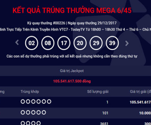 Giải độc đắc hơn 105 tỷ đồng vẫn chưa có người đến nhận