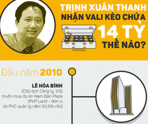 Vali chứa 14 tỷ đồng đến tay Trịnh Xuân Thanh thế nào?