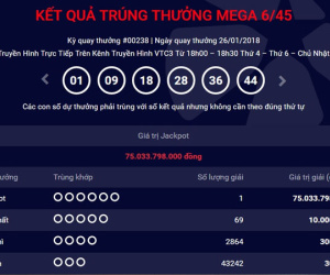 Kết quả Vietlott ngày 26.1: Giải Jackpot 75 tỷ bất ngờ tìm được chủ nhân