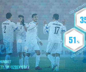 Những con số khiến người hâm mộ lo lắng về sức mạnh của U23 Uzbekistan
