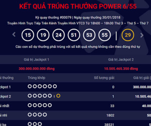 Một khách hàng trúng giải phụ Jackpot Power 6/55 hơn 10 tỷ đồng