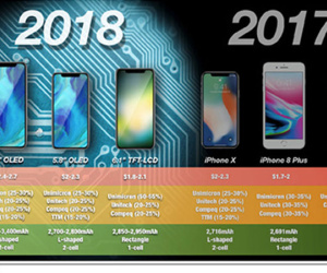 Sự khác nhau giữa bộ ba iPhone 2018