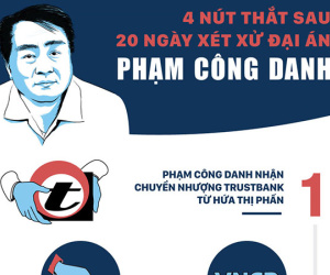 Infographic: 4 nút thắt sau 20 ngày xét xử đại án Phạm Công Danh