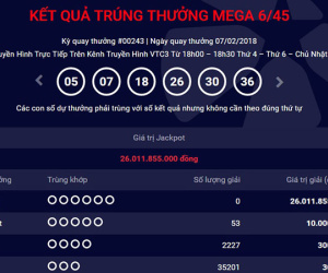 Kết quả Vietlott ngày 7.2: Giải Jackpot tăng lên 26 tỷ đồng