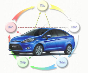Người tuổi Tuất chọn xe màu nào để gặp may mắn?