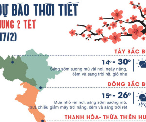 Thời tiết ngày mùng 2 Tết: Hà Nội nắng ấm, Sài Gòn có thể mưa rào