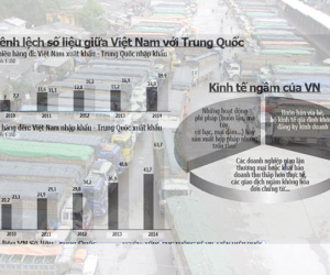 Kinh tế ngầm ở đâu?