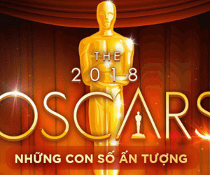 44 triệu USD được chi tiêu như thế nào cho Lễ trao giải Oscar 2018?