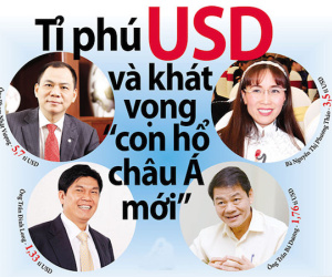Tỉ phú USD và khát vọng 'con hổ châu Á mới'
