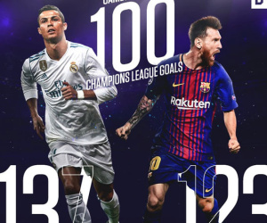 Messi khiến Ronaldo hết cô đơn trong CLB 100 bàn Champions League
