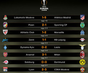 Danh sách 8 CLB góp mặt ở vòng tứ kết Europa League