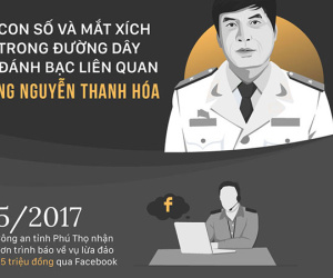 Những con số trong vụ án đánh bạc liên quan cựu Cục trưởng C50
