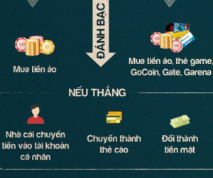 Nhà mạng nói gì về hưởng lợi ngàn tỉ từ đường dây đánh bạc?
