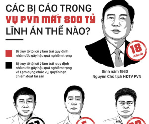 Đinh La Thăng nhận bản án 18 năm tù ở phiên tòa lần 2