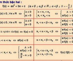 Xem lại loạt công thức Toán học ngày trước, cư dân mạng thắc mắc tại sao mình có thể đỗ Tốt nghiệp, ĐH?