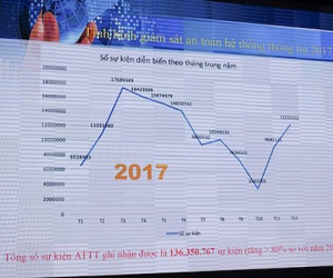 Thiết bị mạng giá rẻ và phần mềm lậu đang 'tiếp tay' cho tội phạm mạng