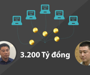 Video: Những khoản tiền khủng trong đường dây đánh bạc trực tuyến