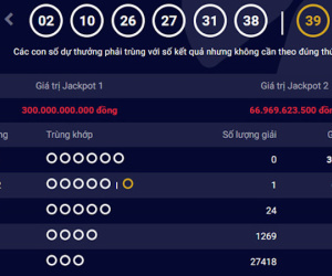 Giải Jackpot 2 trị giá 67 tỷ có người trúng, giải 300 tỷ vẫn vô chủ