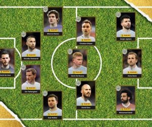 Man City áp đảo Đội hình tiêu biểu Ngoại hạng Anh 2017-2018