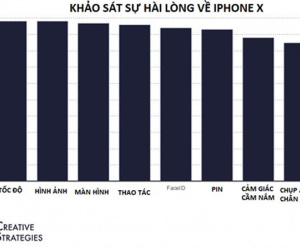 iPhone X gần như hoàn hảo ngoại trừ một thứ