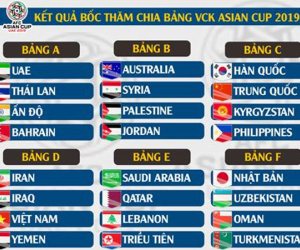Bốc thăm Asian Cup 2019: Việt Nam ở bảng D cùng Iran, Iraq, Yemen
