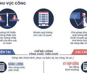Đề án cải cách tiền lương cán bộ, công chức có gì đột phá?