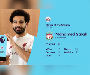 Đánh bại De Gea, Salah được Premier League vinh danh