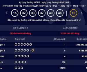 Vé độc đắc Vietlott 105 tỷ tiêu tán, bí ẩn số phận Jackpot 304 tỷ