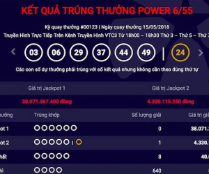 Chủ nhân jackpot 300 tỉ ở Hà Nội chưa xuất hiện, lại có jackpot mới ở Đà Nẵng