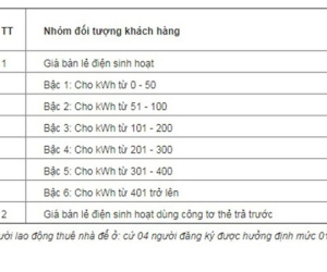 Sinh viên Hà Nội 'kêu trời' vì chủ trọ ăn chặn tiền điện
