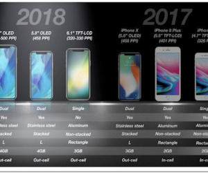 Với iOS 12, hiệu năng iPhone 2018 sẽ nghiền nát các đối thủ?